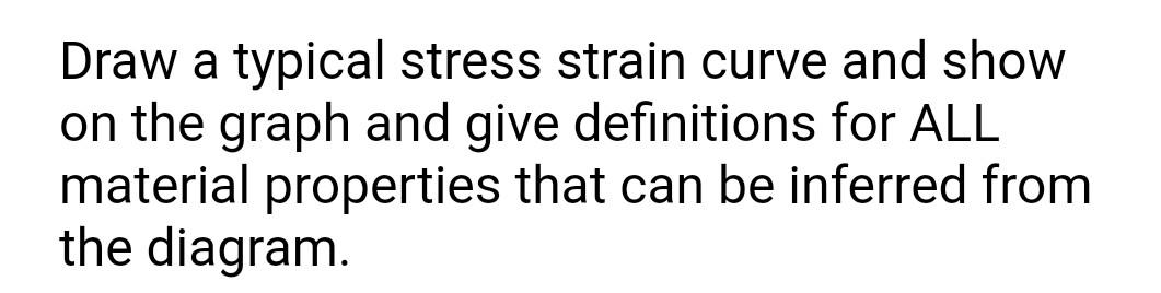 Solved Draw a typical stress strain curve and show on the | Chegg.com