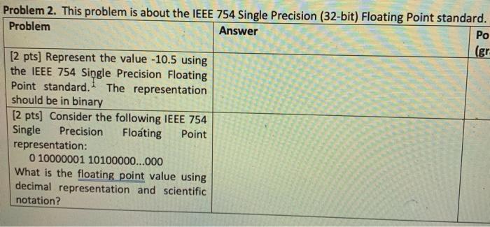 Solved Problem 2. This problem is about the IEEE 754 Single | Chegg.com