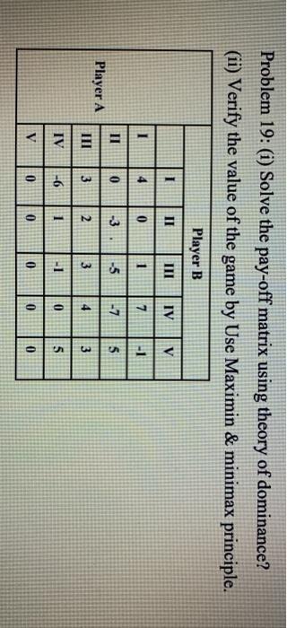 Solved Problem 19: (i) Solve the pay-off matrix using | Chegg.com