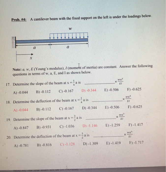 Solved Prob. #4: A cantilever beam with the fixed support on | Chegg.com