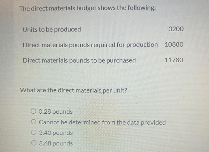 Solved The direct materials budget shows the following What