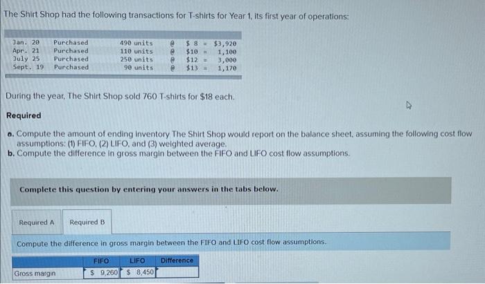 Solved The Shirt Shop had the following transactions for | Chegg.com