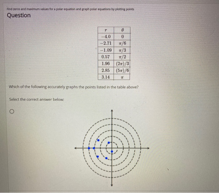 Solved Find zeros and maximum values for a polar equation | Chegg.com