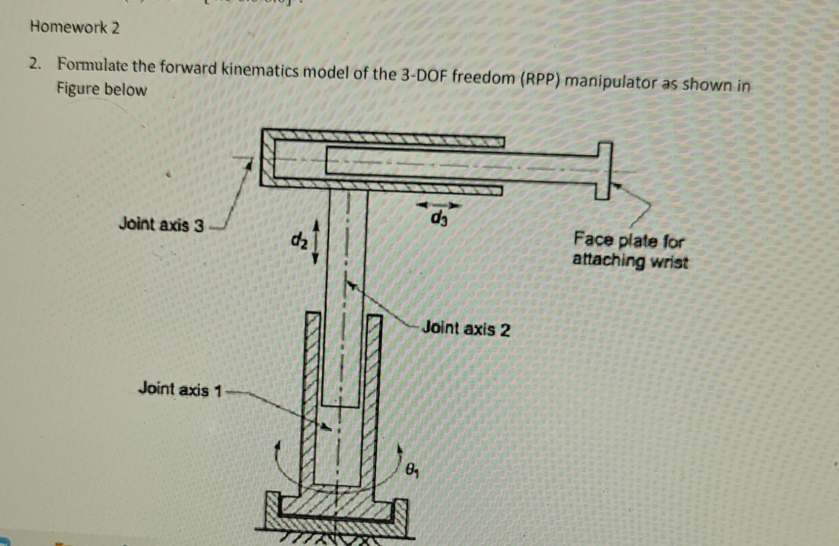 Solved 2. Formulate the forward kinematics model of the | Chegg.com