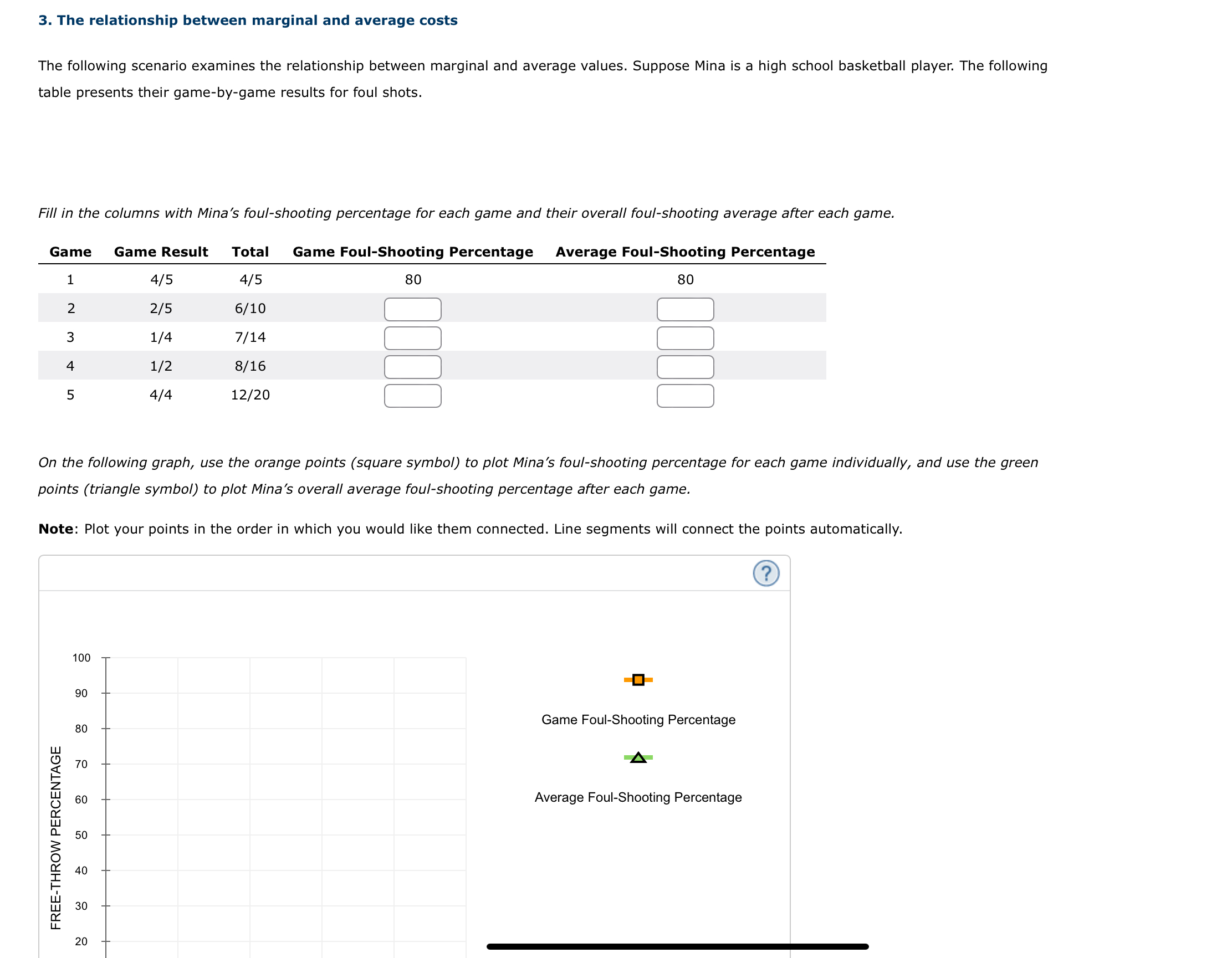 Solved The relationship between marginal and average | Chegg.com