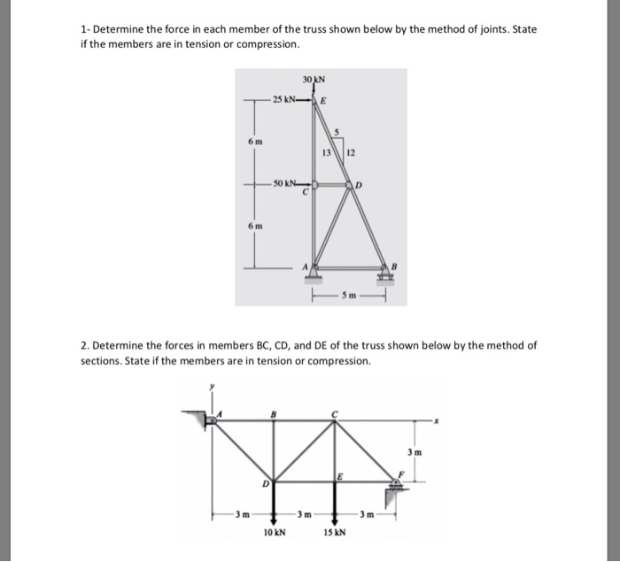 Solved 1- Determine The Force In Each Member Of The Truss | Chegg.com