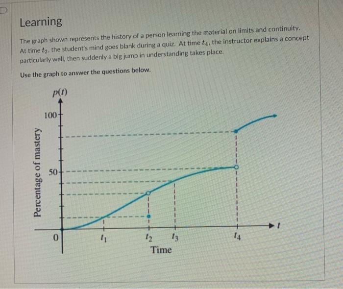 Solved Learning The graph shown represents the history of a | Chegg.com