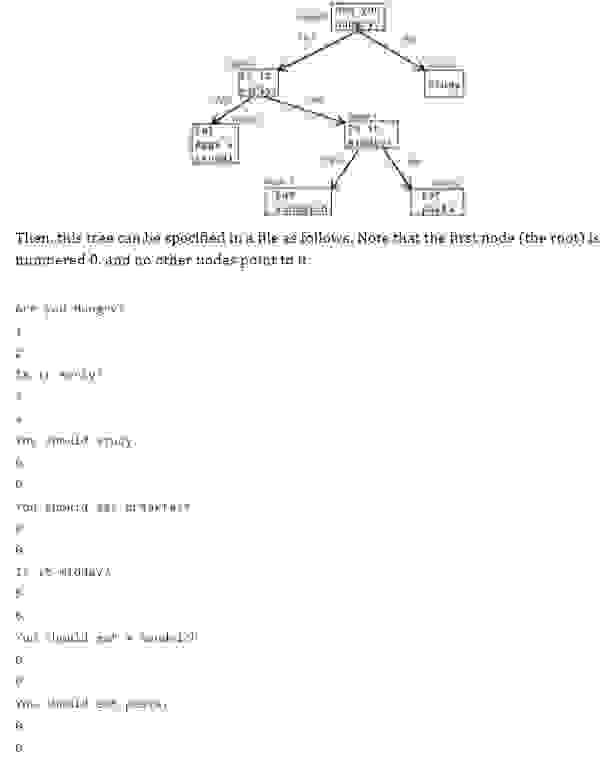 Solved I need help in C++ ﻿with the tree attached. I can't | Chegg.com