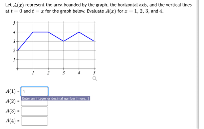 Solved Let A(x) ﻿represent the area bounded by the graph, | Chegg.com