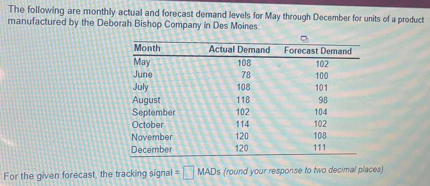 Solved The Following Are Monthly Actual And Forecast Demand | Chegg.com