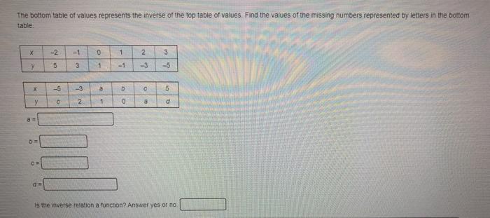 Solved The bottom table of values represents the inverse of | Chegg.com