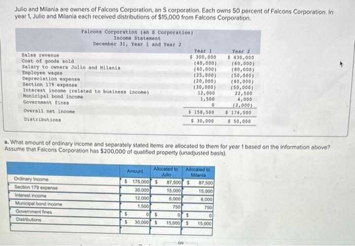 Julio and Milania are owners of Falcons Corporation, | Chegg.com