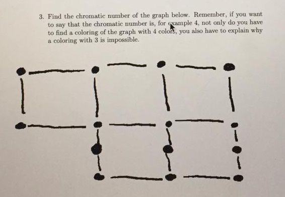 Solved 3. Find the chromatic number of the graph below. | Chegg.com