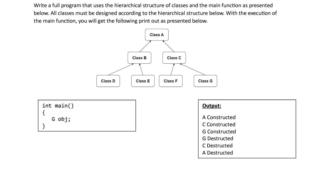Solved Write a full program that uses the hierarchical | Chegg.com
