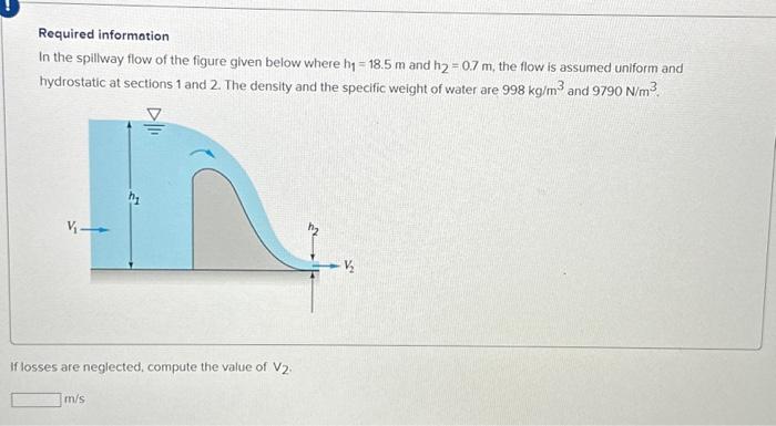 Solved Required information In the spillway flow of the | Chegg.com