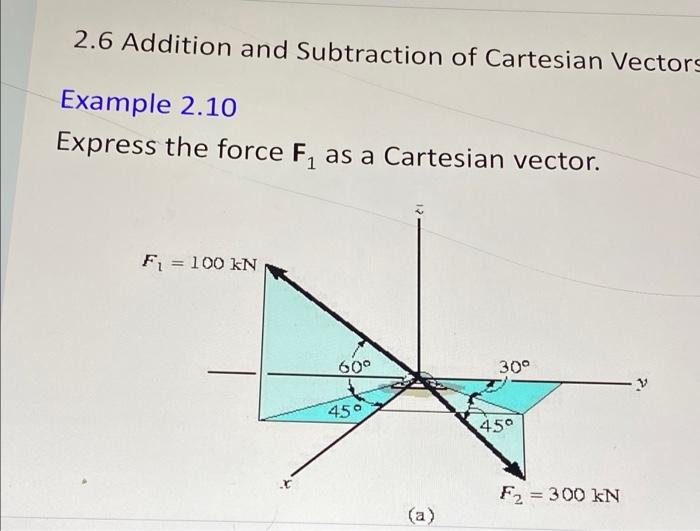 Solved 2.6 Addition and Subtraction of Cartesian Vectors | Chegg.com