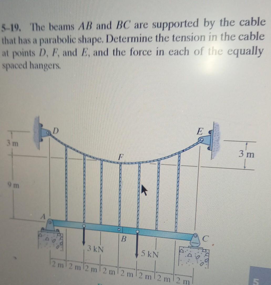 Solved The Beam AB And BC Are Supported By The Cable At | Chegg.com