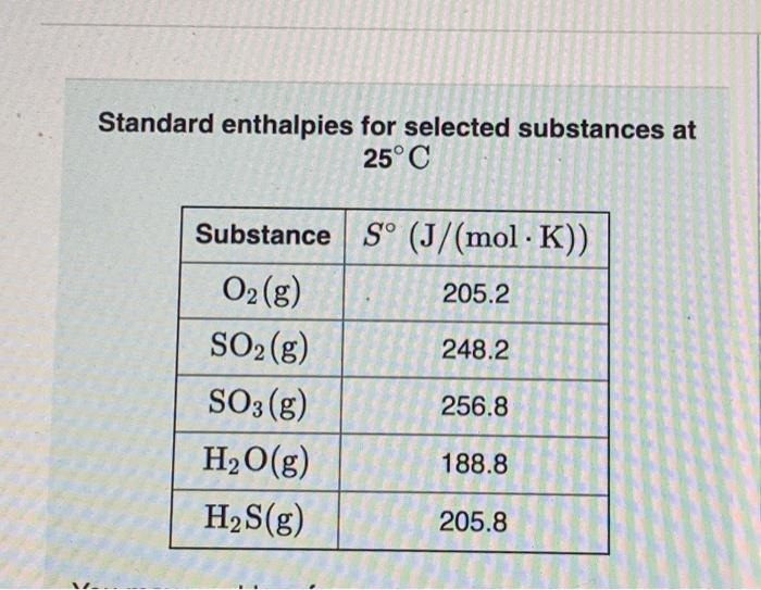 Solved Standard enthalpies for selected substances at 25°C | Chegg.com