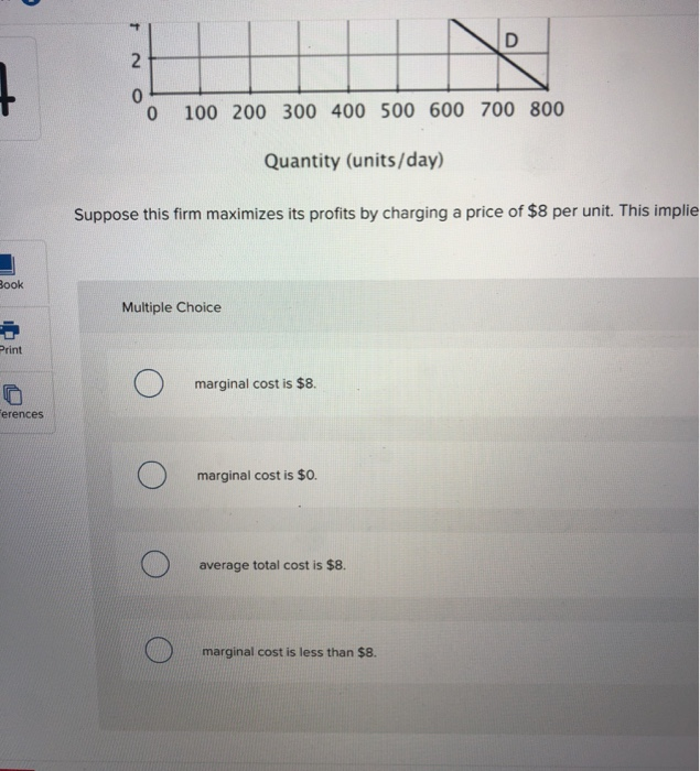 Solved Suppose the figure below illustrates the demand curve | Chegg.com