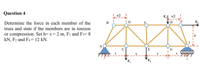 Solved S/2 B D H Question 4 Determine The Force In Each | Chegg.com