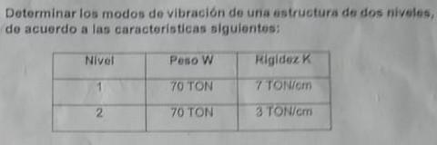 Determinar los modos de vibración de una estruetura de dos niveles, de acuerdo a las caracteristicas siguientes: