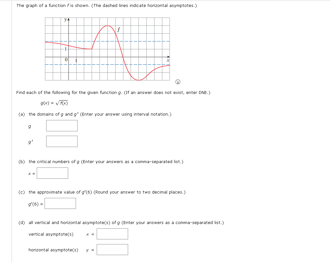 Solved The graph of a function f ﻿is shown. (The dashed | Chegg.com