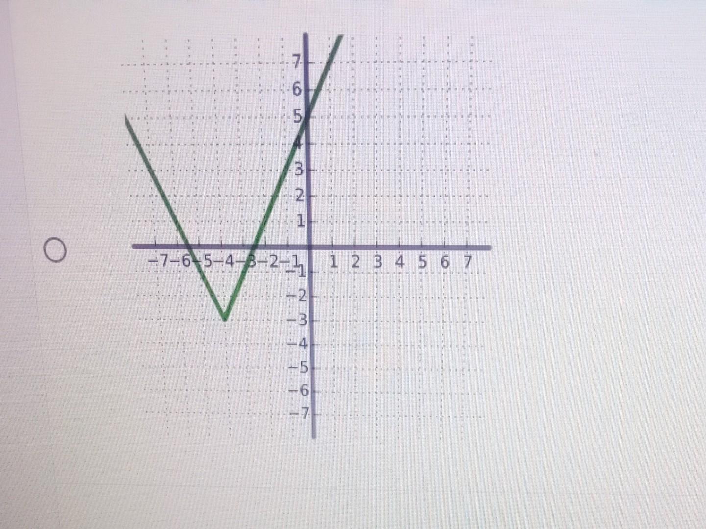 Solved The Graph Of Y f x Is Shown Below Which Of The Chegg solved-the-graph-of-y-f-x-is-shown-below-which-of-the-chegg