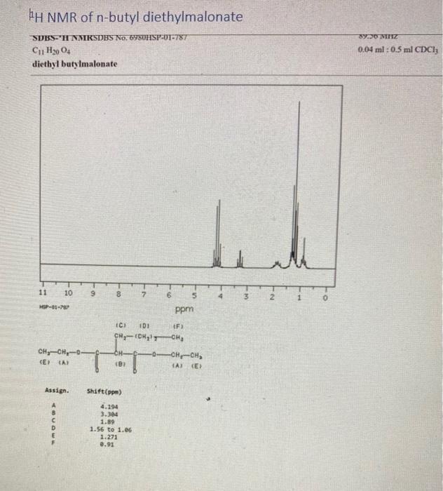 Solved Analyze the following NMR graph and include as much | Chegg.com