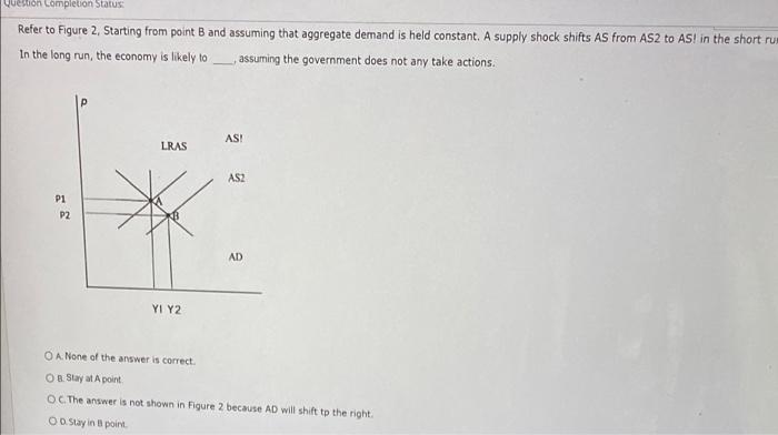 Solved Question completion Status: Refer to Figure 2. | Chegg.com