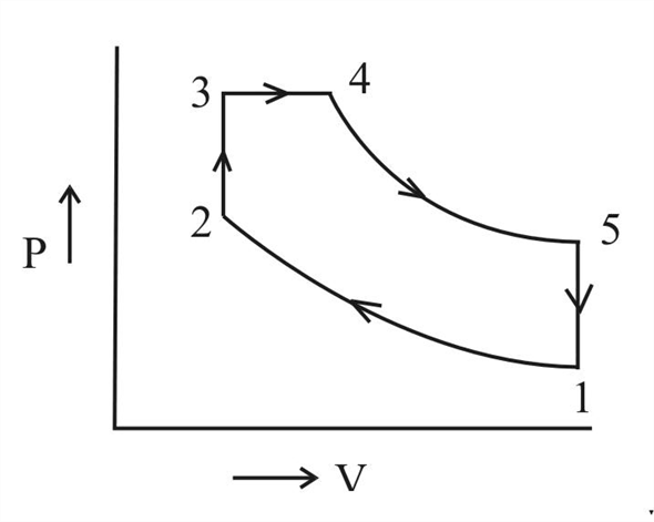 Solved: Otto, Diesel, and Dual Cycles The thermal efficiency... | Chegg.com