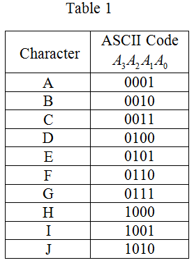 Solved: Chapter 8 Problem DPM Solution | Fundamentals Of Logic Design ...