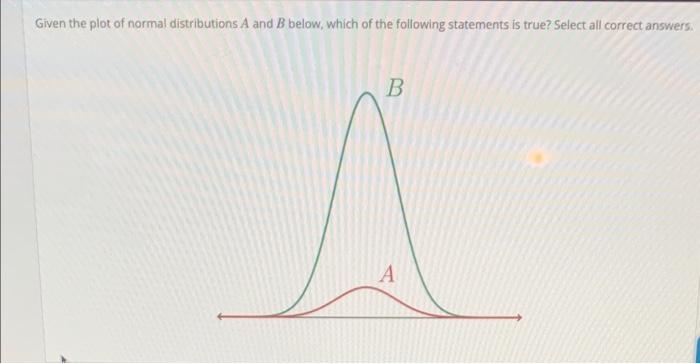 Solved Given The Plot Of Normal Distributions A And B Below, | Chegg.com