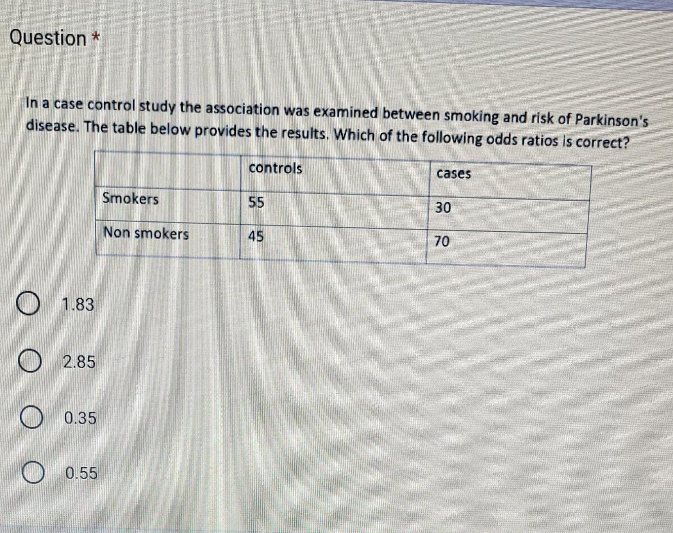 Solved In a case control study the association was examined | Chegg.com