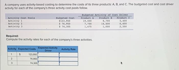 Solved A Company Uses Activity-based Costing To Determine | Chegg.com