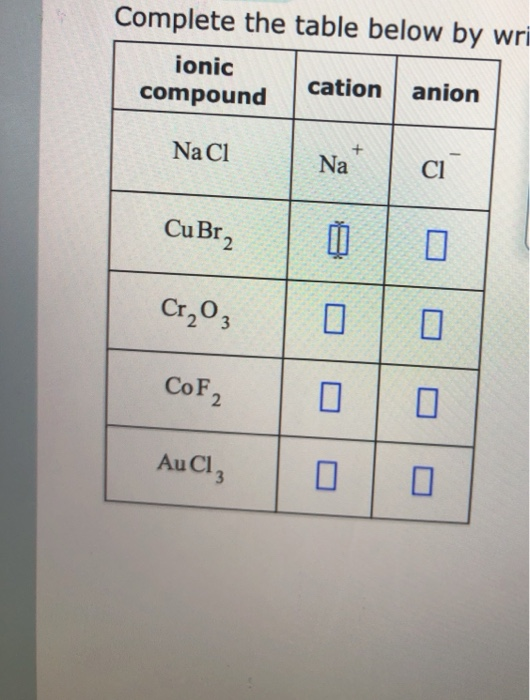 Solved Complete the table below by wri ionic cation anion | Chegg.com