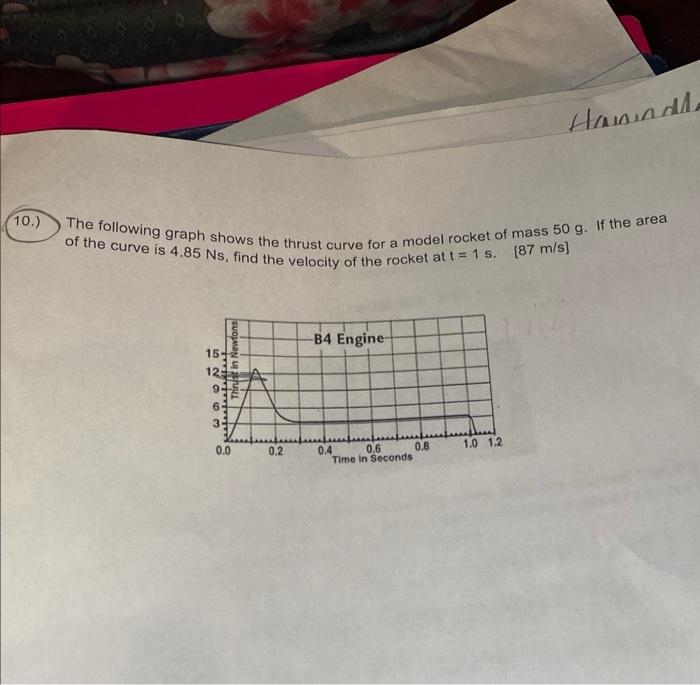 Solved The following graph shows the thrust curve for a | Chegg.com