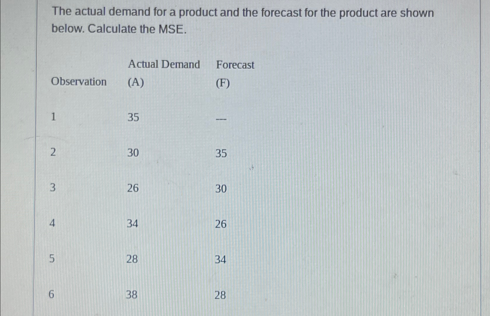 Solved The actual demand for a product and the forecast for | Chegg.com