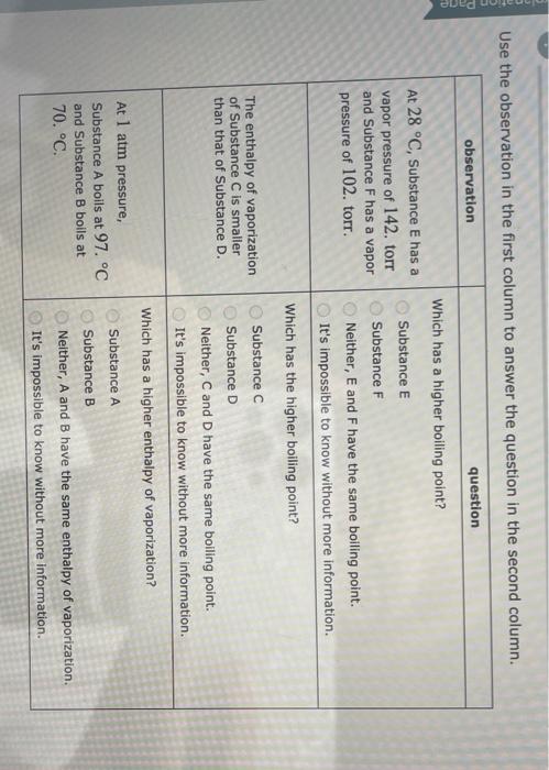 Solved Use The Observation In The First Column To Answer The | Chegg.com