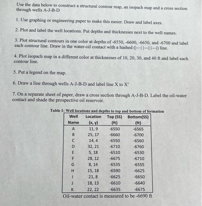 Use the data below to construct a structural contour | Chegg.com