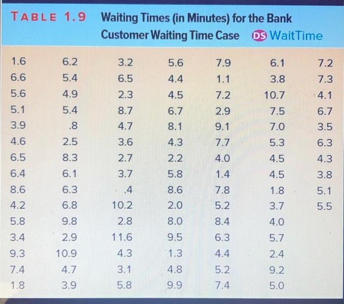 Solved Exercise 3.6 (Static) THE BANK CUSTOMER WAITING TIME | Chegg.com