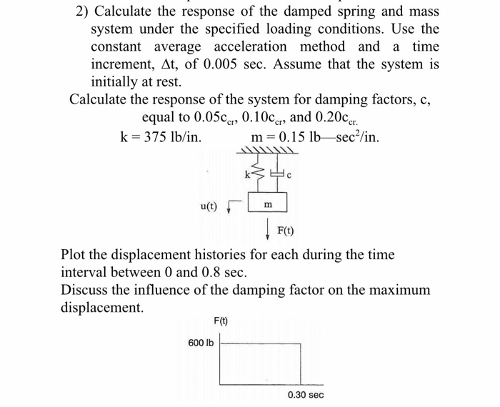 2) Calculate the response of the damped spring and