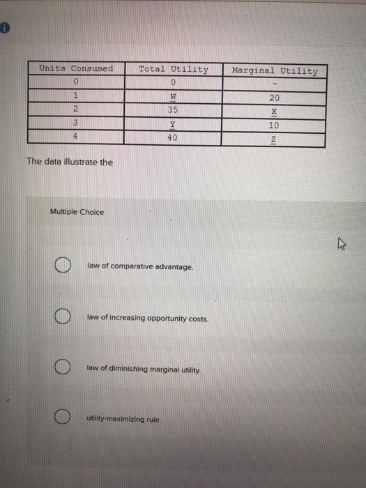 Solved Units Consumed Total Utility 0 Marginal Utility 1 W | Chegg.com