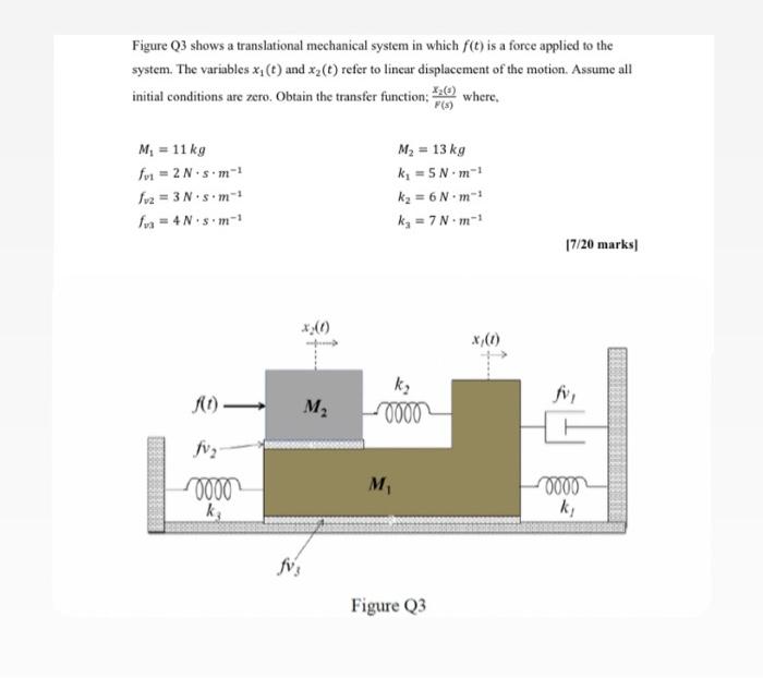 Solved Figure Q2(b) Shows A Translational Mechanical System. | Chegg.com