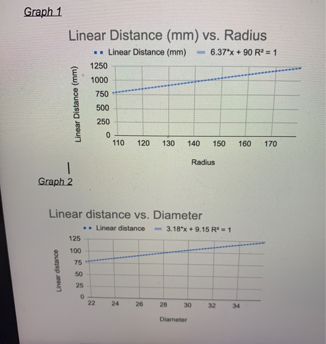 Solved hey, match both graphs woth each other and compare | Chegg.com