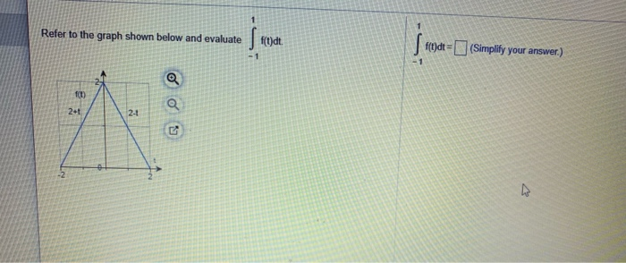 Solved Refer to the graph shown below and evaluate f(t)dt. | Chegg.com