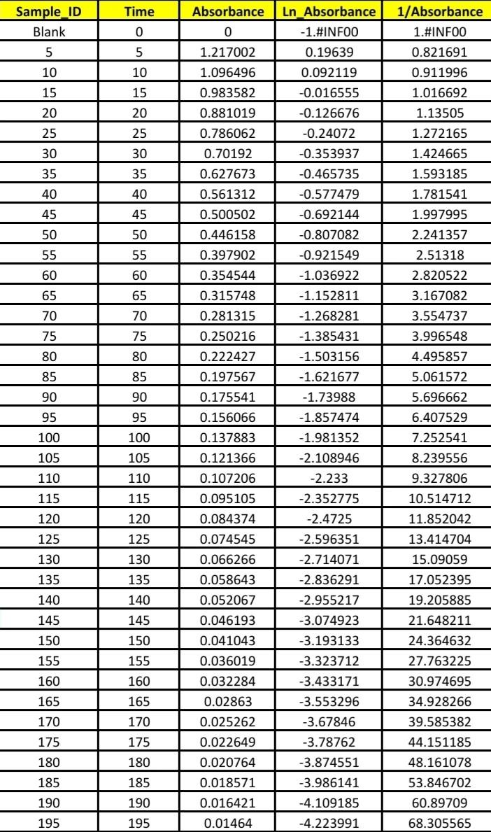 Dye Bleach Water Total (ml) (ml) (ml) (ml) Trial 1 