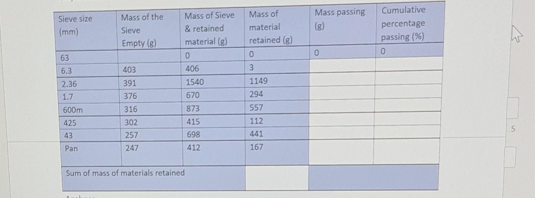 Solved Complete the following table for sieve test results | Chegg.com
