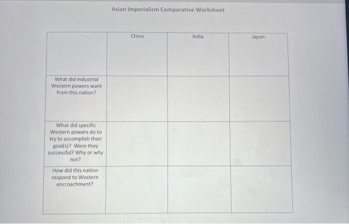 Worksheet 7 3 Imperialism Asia Map Imperialism Map Of Europe