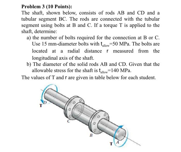 Solved Problem 3 (10 Points): The shaft, shown below, | Chegg.com