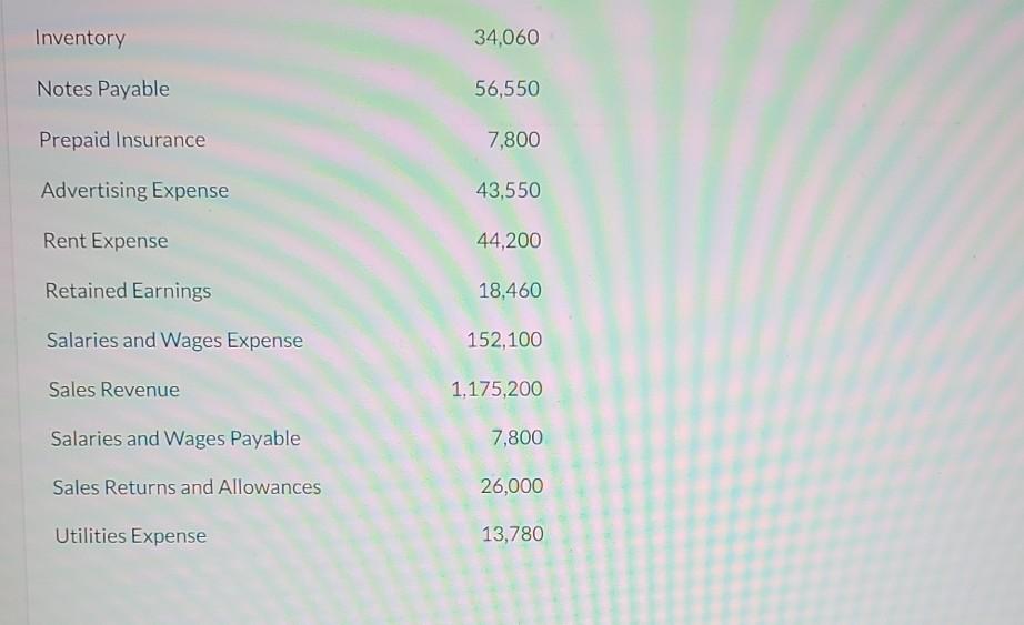 Solved Wolford Department Store is located in midtown